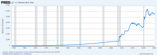 Monetary-Base