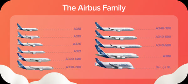 The_Airbus_Family