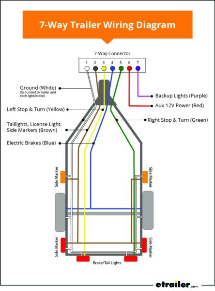 Wiring-Trailer-Diagram-with-Colors2