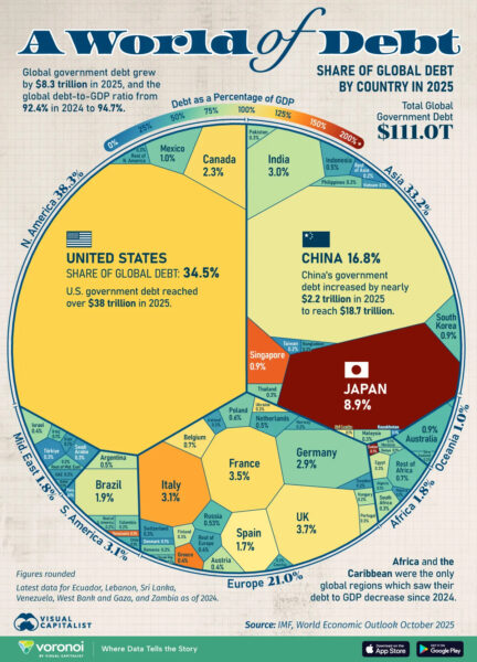World_of_Debt_2025