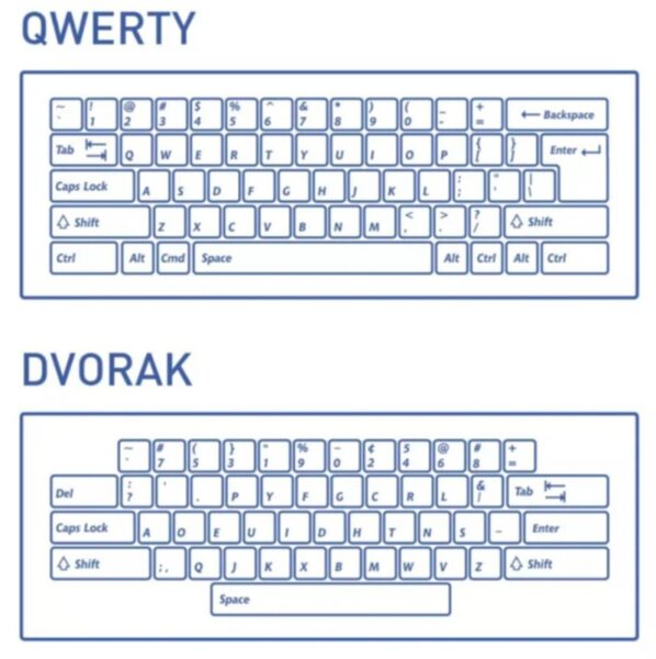qwerty-keyboard-dvorak-keyboard